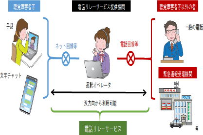 イラスト:電話リレーサービス(内閣府)