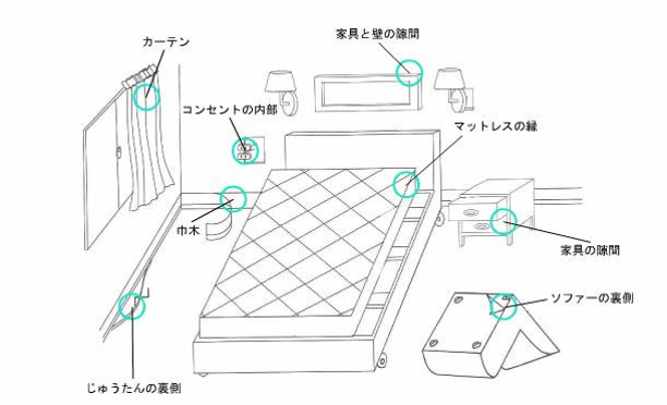 イラスト：トコジラミのひそみ場所
