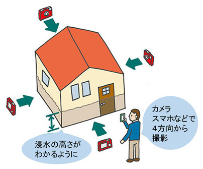 イラスト：家の外の写真の撮り方