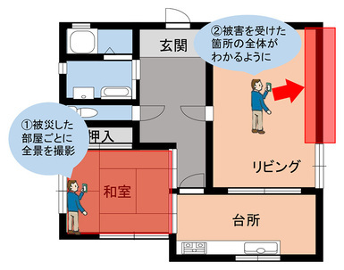 イラスト：家の中の写真の撮り方