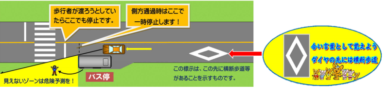 イラスト:横断歩道での交通ルール