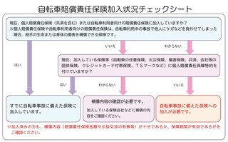 写真:自転車賠償責任保険加入状況チェックシート