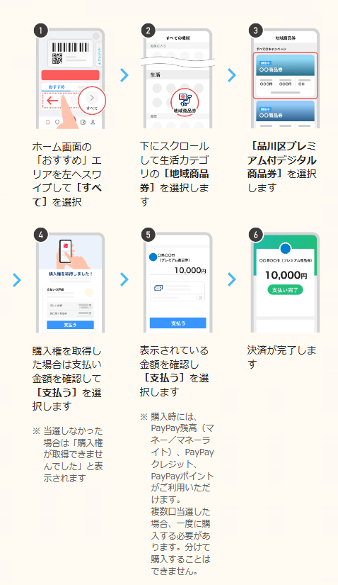 イラスト:購入手順1