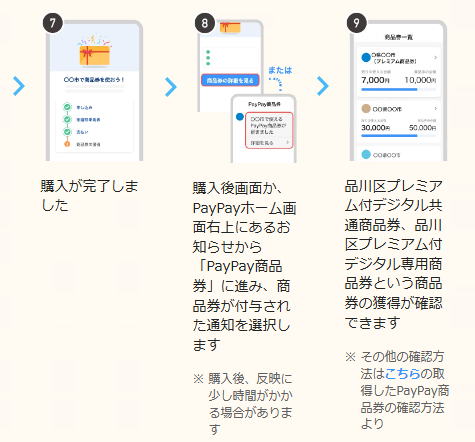 イラスト:購入手順2