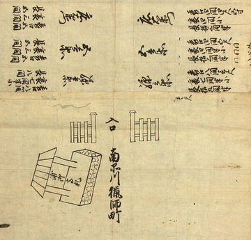 写真:大島家文書