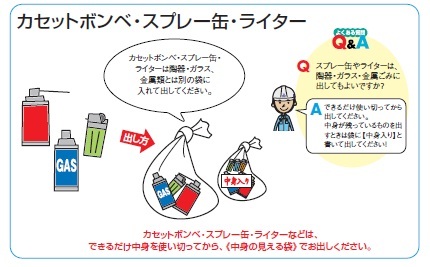 イラスト：カセットボンベ・スプレー缶・ライターを処分する場合の注意事項