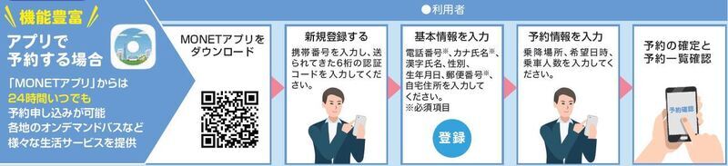 イラスト:予約1 アプリで予約