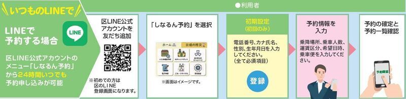 イラスト:予約3 LINEで予約
