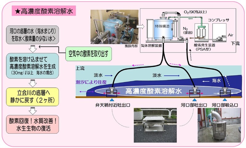 イラスト：高濃度溶解水