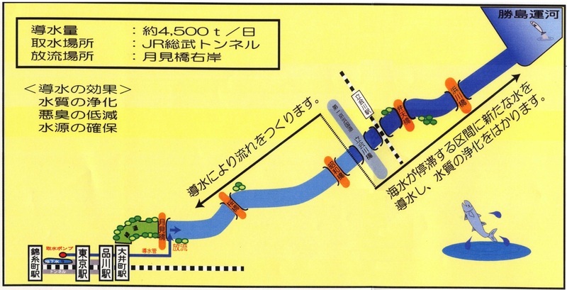 イラスト：JR導水