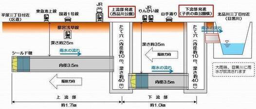 イラスト：第二戸越 概略断面図