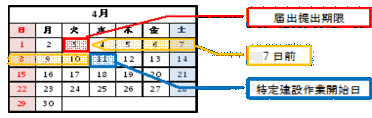 イラスト:特定建設作業提出日