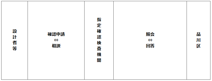 イラスト：相談イメージ