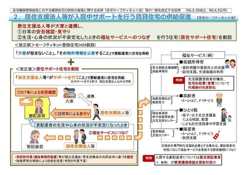 イラスト:居住サポート住宅_概要資料