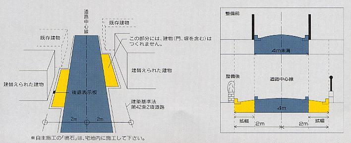 イラスト:拡幅整備イメージ