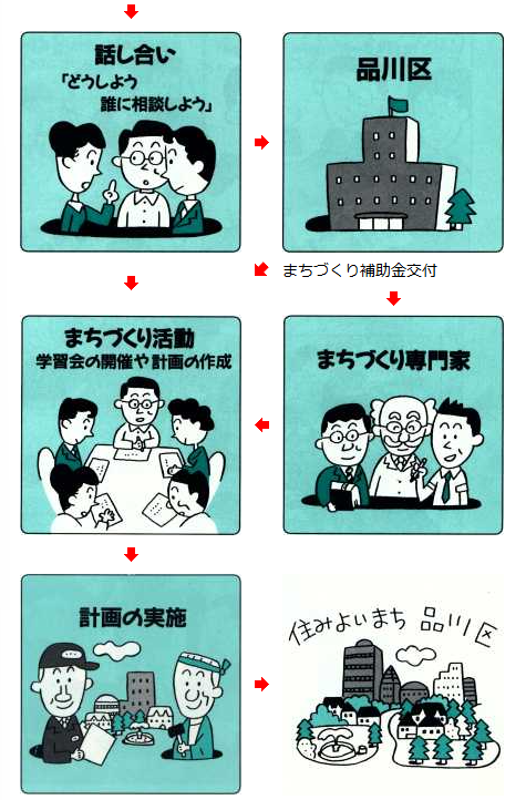 イラスト：まちづくりの進め方