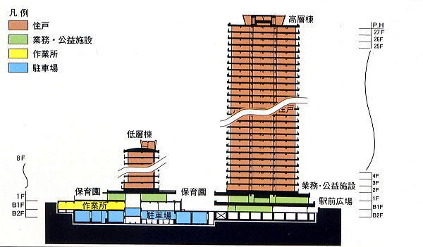 イラスト：Jタワー西大井断面図