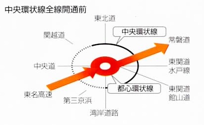 イラスト：中央環状線全線開通前