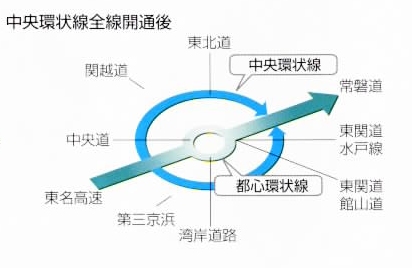 イラスト：中央環状線全線開通後