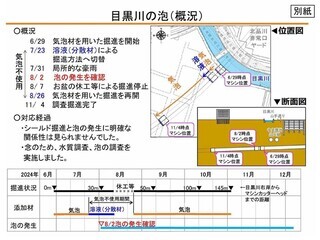 イラスト:目黒川の泡(概況)