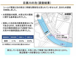 イラスト:目黒川の泡(調査結果)