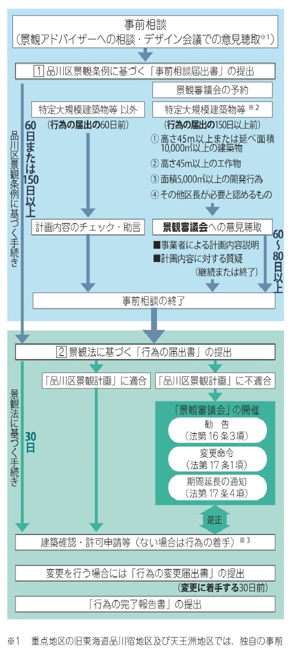 イラスト:手続きの流れ