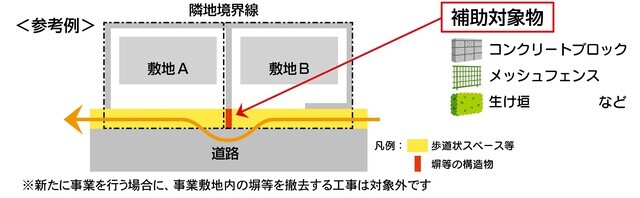 イラスト:補助対象物の例