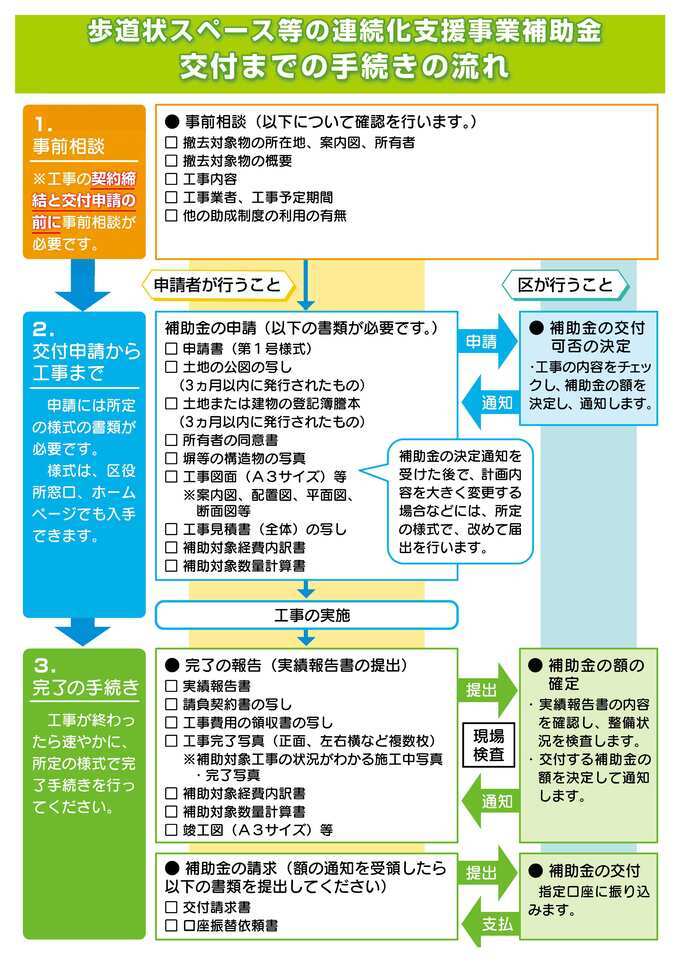 イラスト:具体的なフローについて