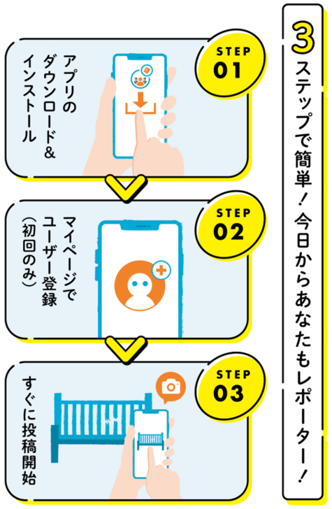 イラスト:レポーター登録手順 3ステップで簡単 今日からあなたもレポーター
