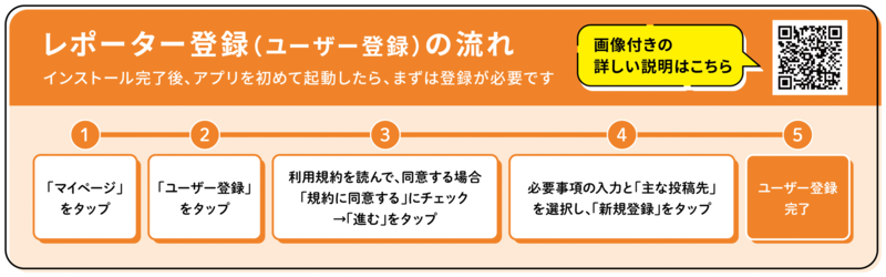 イラスト:レポーター登録(ユーザー登録)の流れ
