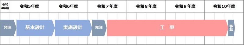 イラスト:概算スケジュール