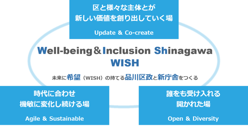 イラスト:新庁舎のコンセプト