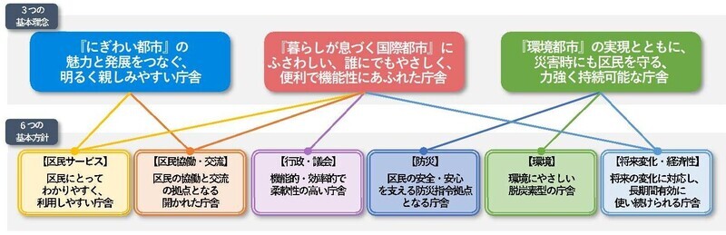 イラスト:基本理念・基本方針