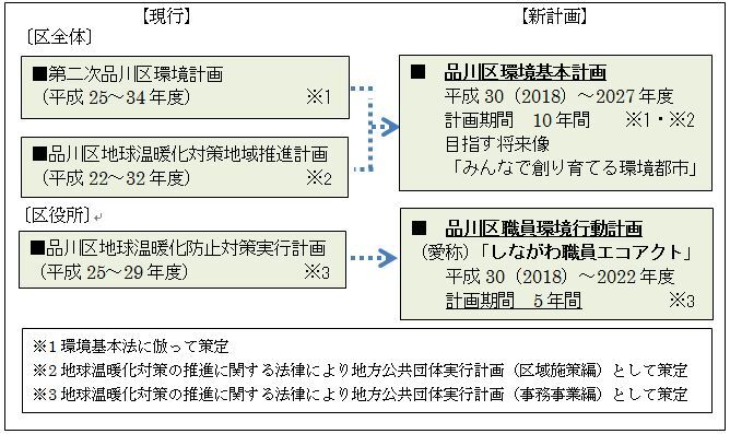 イラスト：品川区環境基本計画