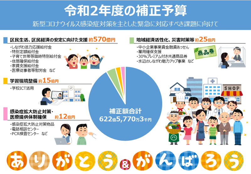 イラスト:補正予算概要