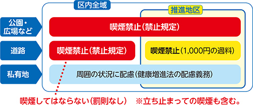 イラスト:公共の場所における喫煙に関する規制強化図式