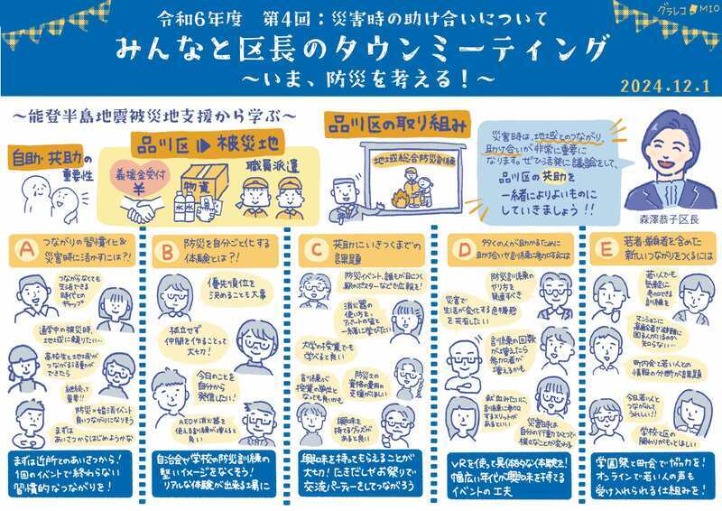 写真：グラフィックレコーディング(第4回タウンミーティング)