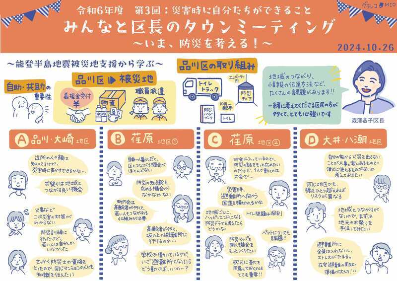写真：グラフィックレコーディング(第3回タウンミーティング)
