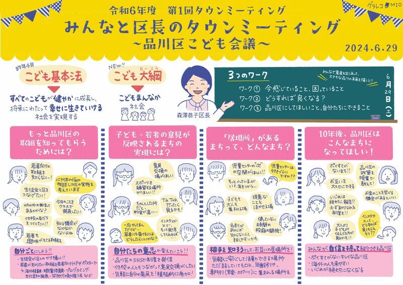 写真：グラフィックレコーディング(第1回タウンミーティング)