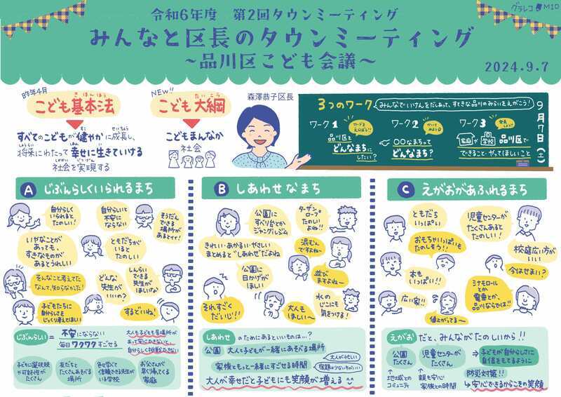 写真：グラフィックレコーディング(第2回タウンミーティング)