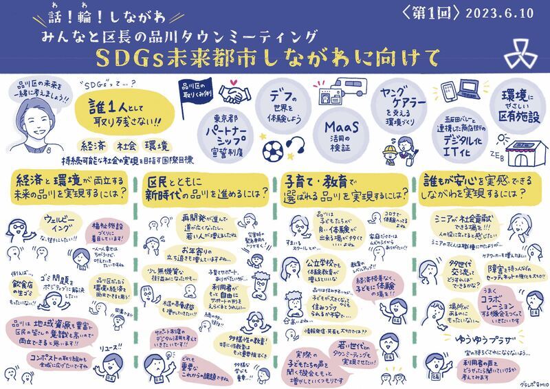 写真:グラフィックレコーディング(第1回タウンミーティング)