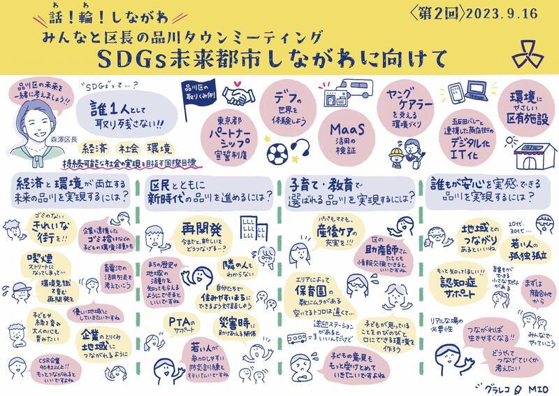 写真:グラフィックレコーディング(第2回タウンミーティング)