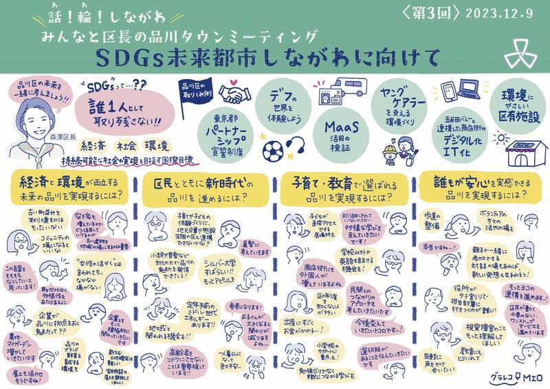 写真:グラフィックレコーディング(第3回タウンミーティング)