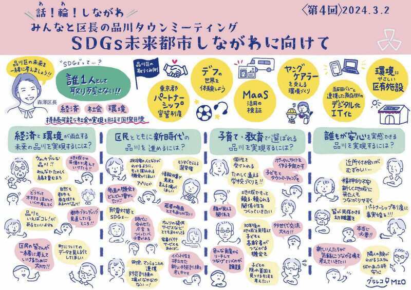 写真:グラフィックレコーディング(第4回タウンミーティング)