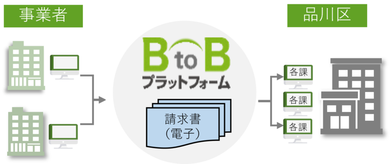 イラスト:電子請求システムの流れ