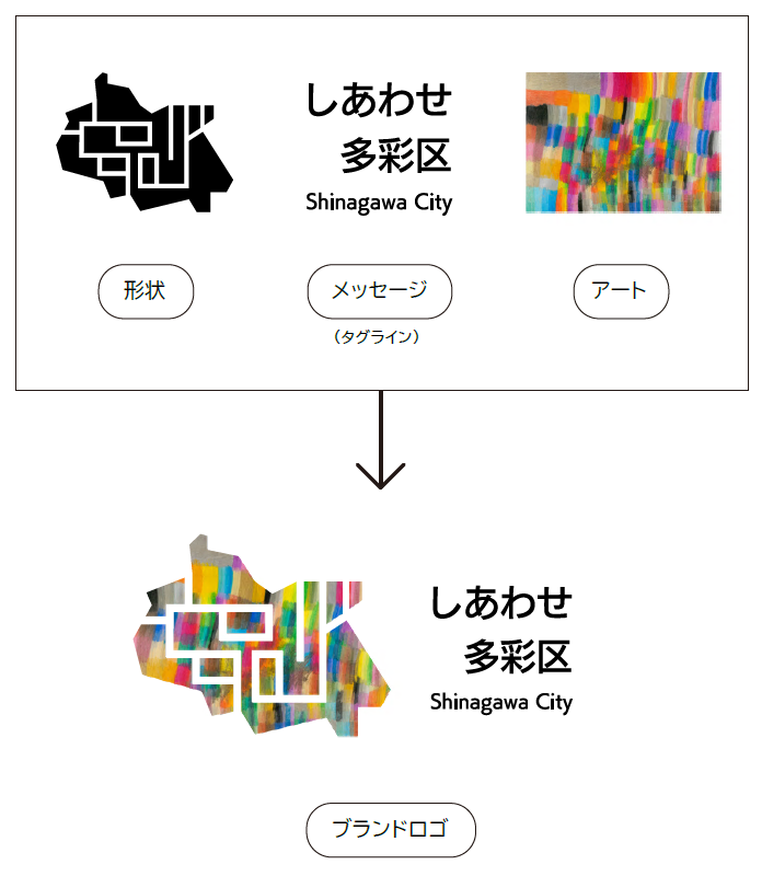 イラスト:形状、メッセージ、アート→ブランドロゴ