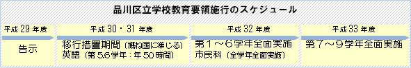 イラスト：品川区立学校教育要領施行のスケジュール