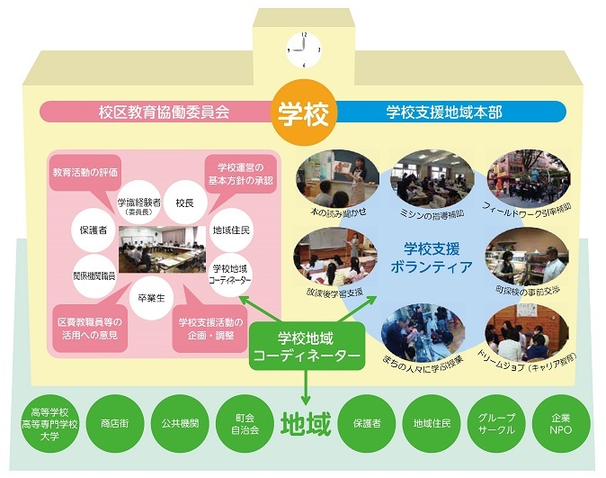 イラスト：CS概要図