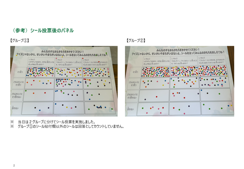写真:シール投票後のパネル グループ1、グループ2
