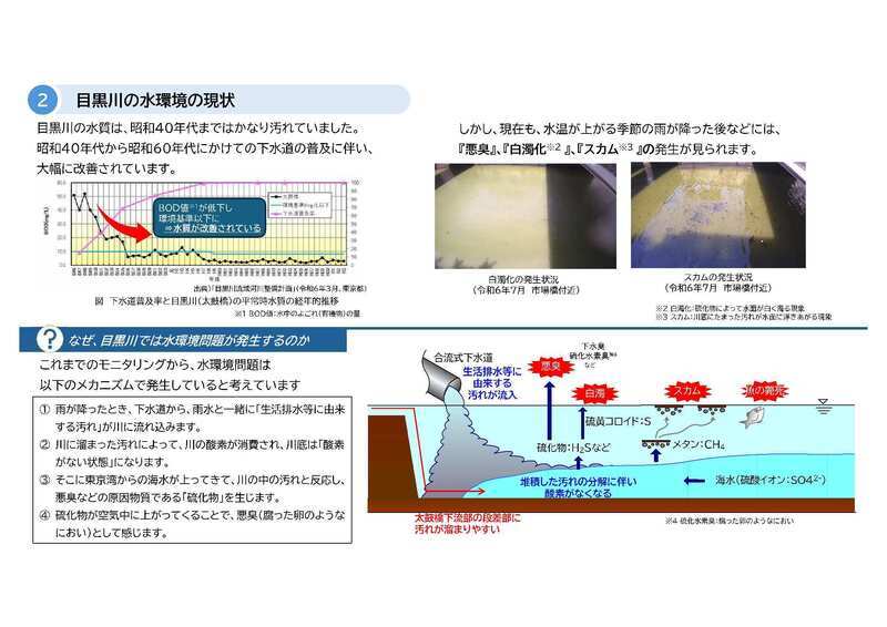 写真：品川区における目黒川水質改善の取り組み　（2）目黒川の水環境の現状